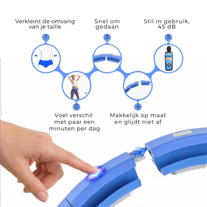 Waist Burner Pro 2 - Thuis Slim en Snel Afvallen