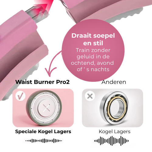 Waist Burner Pro 2 - Thuis Slim en Snel Afvallen