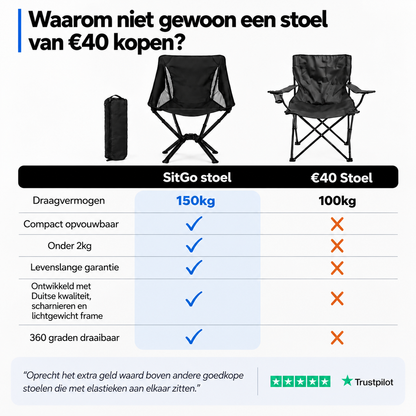 SitGo™ - Overal een comfortabele zitplek
