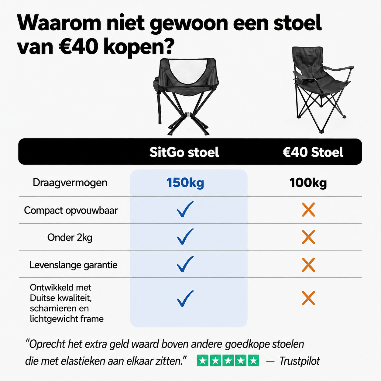 SitGo™ - Overal een comfortabele zitplek