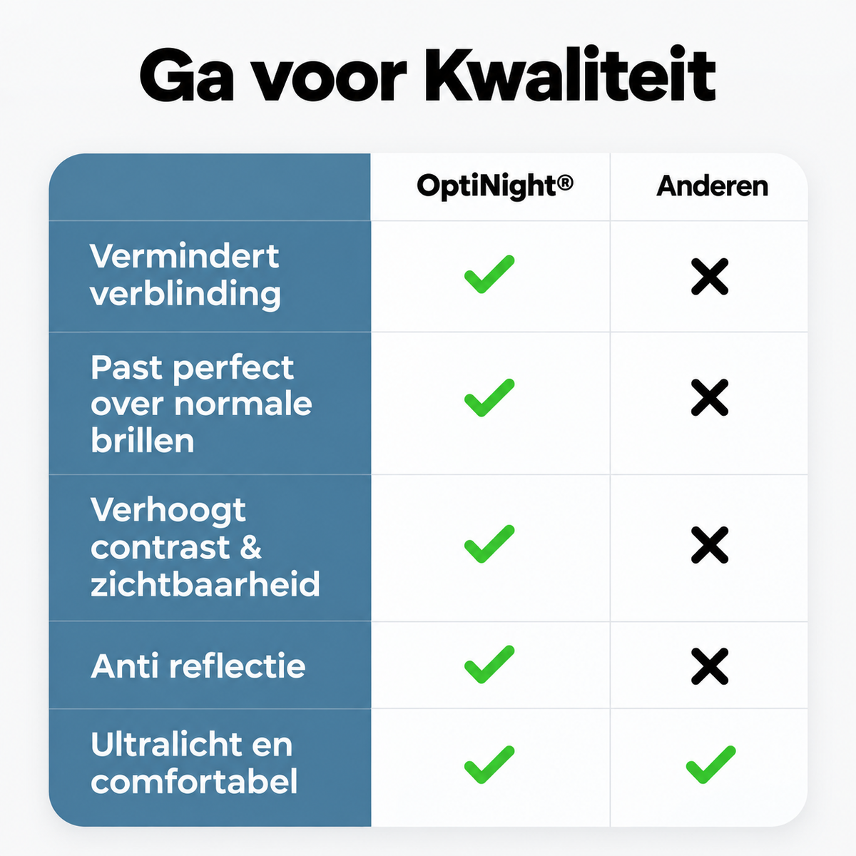 OptiNight® Reisbril – Helder Zicht & Veilig Rijden in het Donker