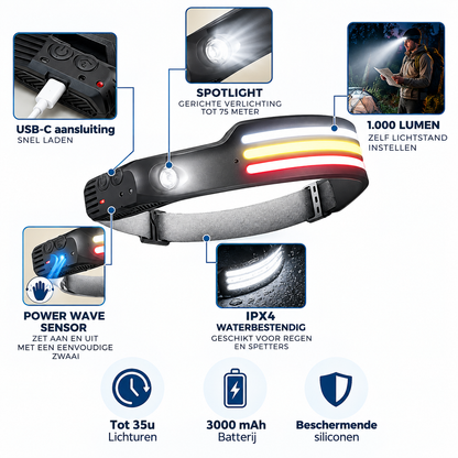COBA Multi Vision Pro - 230° Hoofdlamp