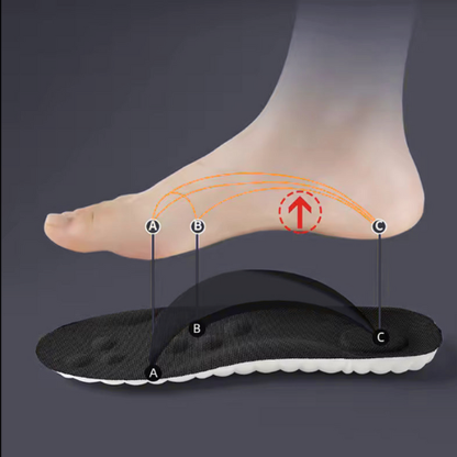 Podostep™ Pro – Zachte Orthopedische Inlegzolen voor Maximaal Comfort & Schokabsorptie