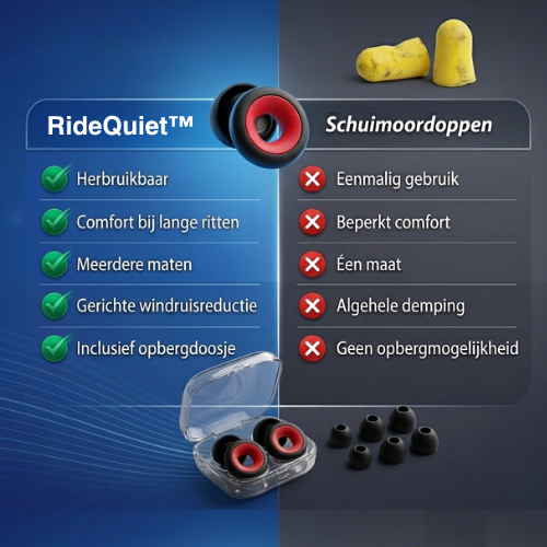 RideQuiet™ Earplugs Bike - Geniet van snelheid zonder vermoeiende windruis