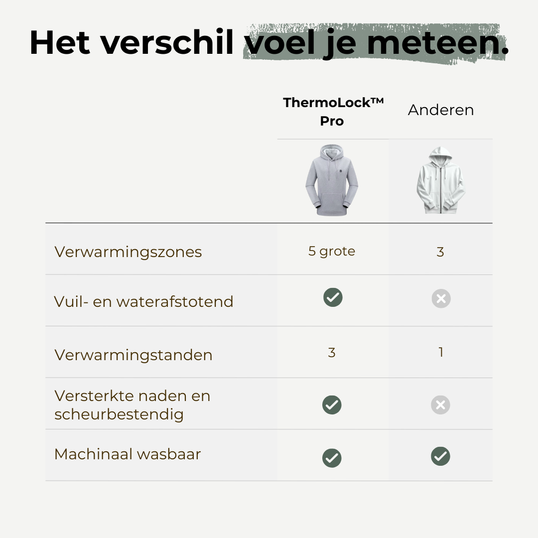Endurance ThermoLock™ Pro – Winter Performance Hoodie / Vest